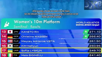 Women's Diving | Sofiia Lyskun | Kseniia Baylo(Kseniya Baylo) | World Aquatics 2024 | 10M Highlight #6