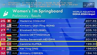 Women's Diving | Tereza Jelinkova | Caroline Kupka | Patricia Kun | World Aquatics 2024 | 1M Prelim #10