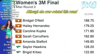 Women's Diving | Saylor Hawkins (University of North Texas) | 1M 3M Springboard | #diving #sports #5