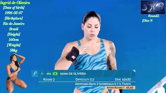 Women's Diving | Ingrid Oliveira | 10M Platform | Santiago 2023 | #diving #sports #watersport #3