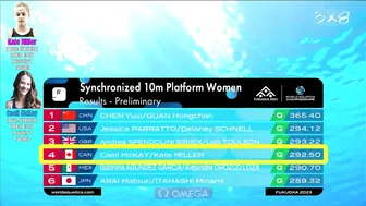 Women's Diving | Kate Miller | Caeli McKay | 10M Synchronized Preliminary Highlight | FUKUOKA 2023 #10