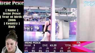 Women's Diving | Irene Pesce | British Diving Champs 2023 | 10M Platform Highlight #diving #sports #5