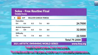 Artistic Swimming | Teresa BELLVER GARCIA | Result Only | 2021 FINA Solos - Free Routine Final #10