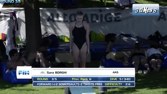 Women's Diving | Sara Borghi | Highlight | 1M Springboard | Bolzano 2022 #6