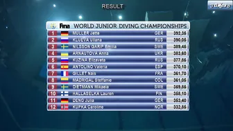 Women's Diving | NILSSON GARIP Emilia | Beautiful Swedish Junior Diver | 1M FINAL | KYIV 2021 #10