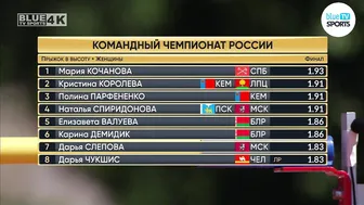 Women's High Jump • Russian Athletics #10