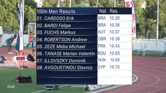 Men's 100m • 2nd Cyprus International Meeting ⁴ᴷ #10