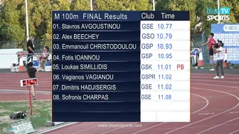 Men's 100m Final • Pancyprian Championships ⁴ᴷ #10