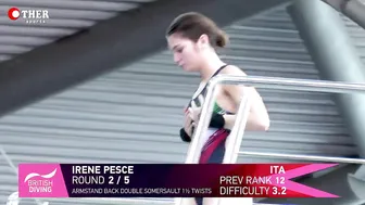 Irene Pesce (Italy) - 10m Platform Diving Preliminary | Women's Diving Championships #3