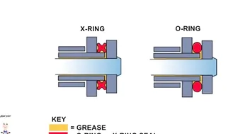 How a sealed motorcycle chain link works and who invented it #8